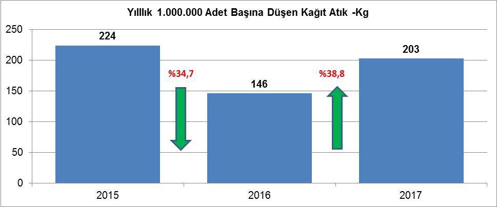 ATIKLARIMIZI HER YIL