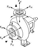 11kW'ın üstünde motor gücü için ise sadece dikey motor mili ile montaj konumuna izin verilmektedir.