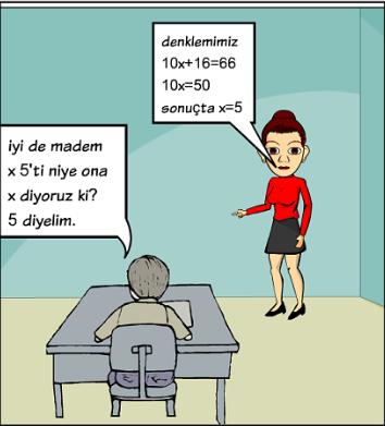 BİRİNCİ DERECEDEN BİR BİLİNMEYENLİ DENKLEMLER Kazanım: Birinci dereceden bir bilinmeyenli denklemleri çözer. Açıklama: Bu sınıf düzeyinde katsayıları rasyonel olan denklemlere yer verilir.