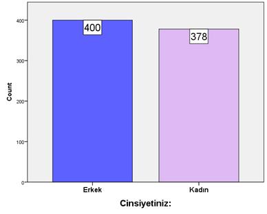 Sonuçları