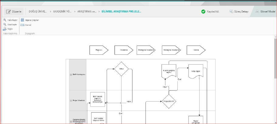 Sayfa 25 / 25 Yeni süreç çizimi Sistem tanımları-süreçler-taslak süreçler-yeni süreç butonundan süreçler oluşturulur.
