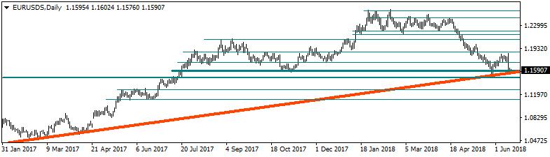 EURO/DOLAR ECB ye yönelik beklentilerle Euro nun güçlü görünümünü koruduğu izlenmekteydi.