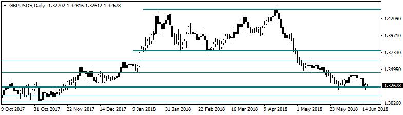 Karar sonrası Draghi nin açıklamalarının bir miktar güvercin tonda anlaşılması ve yapılan açıklamaların etkisiyle Euro sert bir değer kaybı yaşadı.