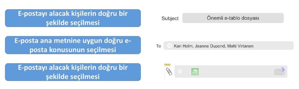 gönderilmesini sağlar?