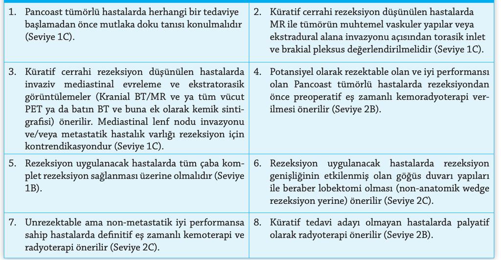 Süperior sulkus tümörlerinde yaklaşım-accp Detterbeck FC, Jones DR, Rosenman JG. Pancoast tumors. In: Detterbeck FC, Rivera MP, Socinski MA et al, eds.