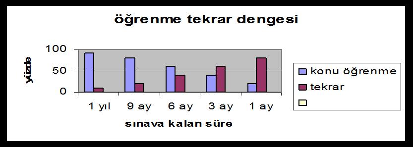 3. SINAV KAYGISININ NEDENLERİ Yanlış Ders Çalışma Yöntemleri Mükemmeliyetçilik Düşüncesi Başarısızlık Korkusu Zamanı Etkin Kullanamama Sınava Gereğinden Fazla Anlam Yüklenmesi Aile Baskısı 4.