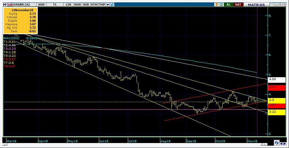 Şirketler Teknik Analiz Görünümü Vakıfbank 10 Kodu Son 1G Değ. Yab. % 3A Ort.H Pivot 1.Destek 2.Destek 1.Direnç 2.Direnç VAKBN 3.67-0.