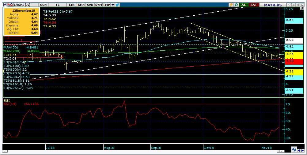 Bugün hareketlenmesi muhtemel hisseler ENKAI 14 Kodu Son Yab. % Pivot 1.Destek 2.Destek 1.Direnç 2.