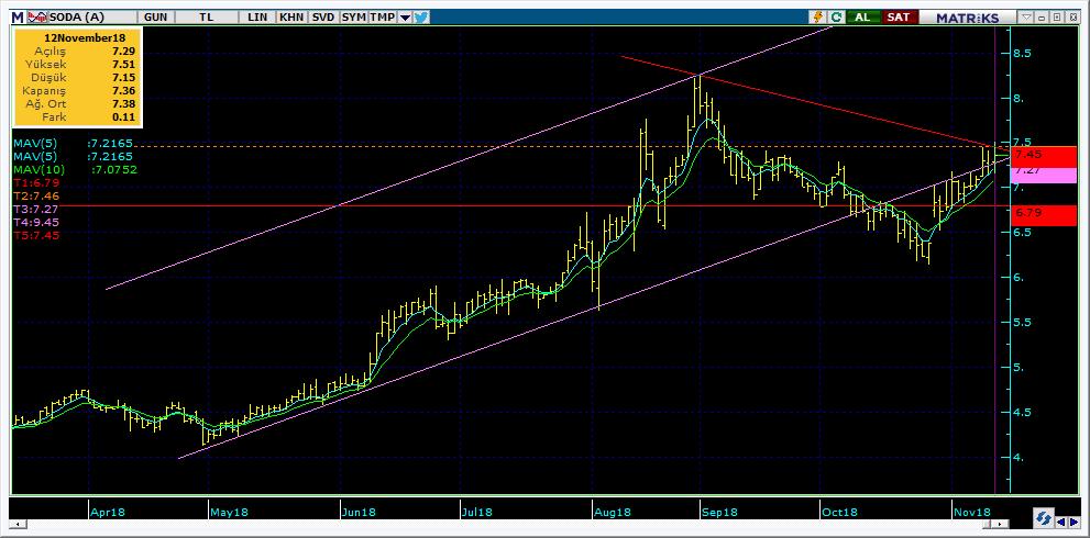 Bugün hareketlenmesi muhtemel hisseler SODA 15 Kodu Son Yab. % Pivot 1.Destek 2.Destek 1.Direnç 2.