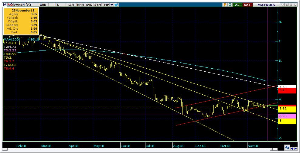 Şirketler Teknik Analiz Görünümü Vakıfbank 10 Kodu Son 1G Değ. Yab. % 3A Ort.H Pivot 1.Destek 2.Destek 1.Direnç 2.Direnç VAKBN 3.69 1.