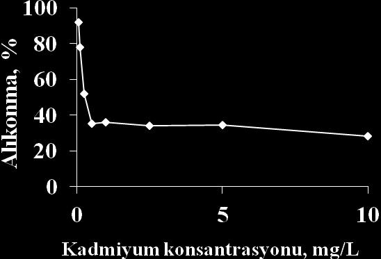 a) b) c) Şekil 5.