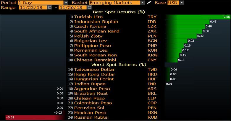 GELİŞEN ÜLKE PARA BİRİMLERİNİN DOLAR A