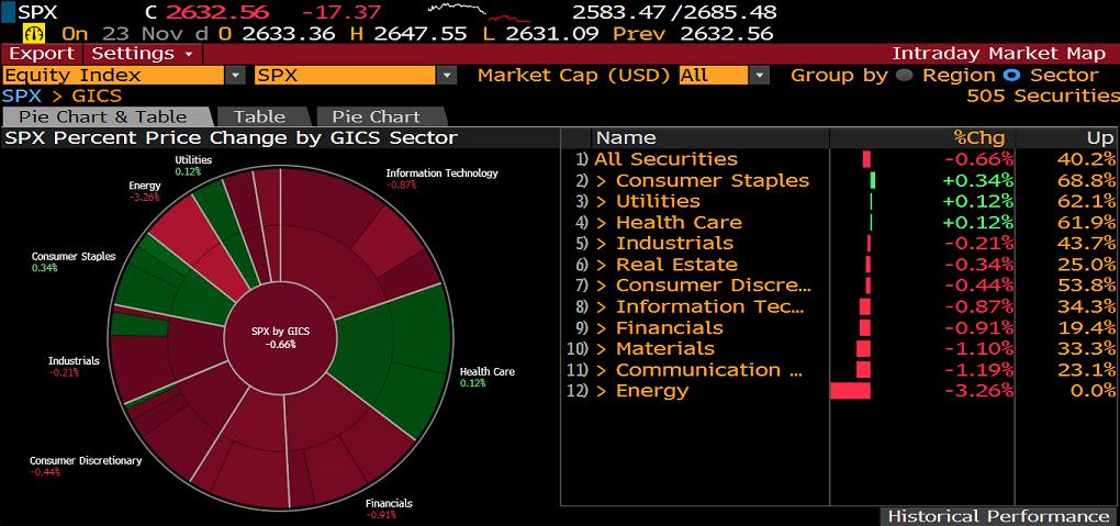 S&P500 SEKTÖR