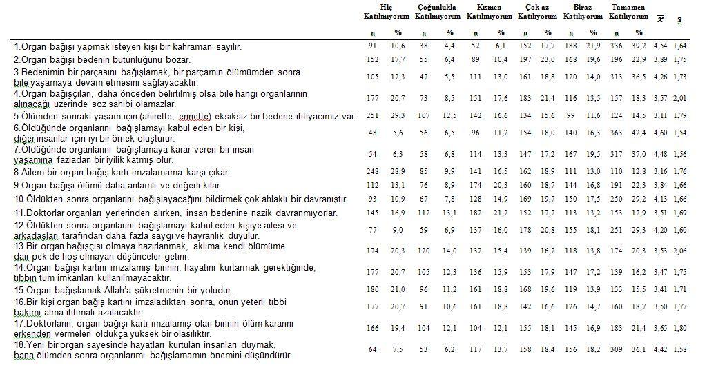 Tablo 4.10.