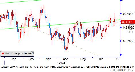 ABD nin tarife konusunda yeni adım atma kararı Usd açısından olumlu değil. Ancak İngiltere de yaşanan siyasi gelişmelerin ise lehte sonuçları söz konusu. Bu nedenle DXY yatay bir seyir izliyor.