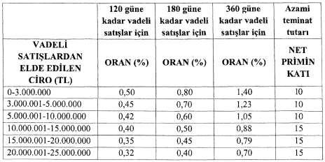 Bu tarife ve talimata göre belirlenen prim tutarı sigorta şirketi tarafından tahsil edilir.