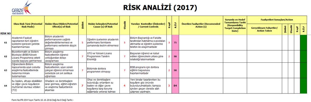 RİSK