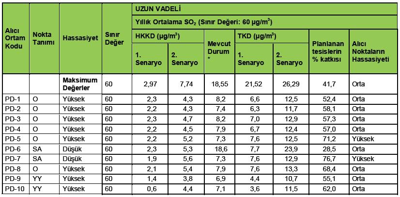 Projesinden Alınan