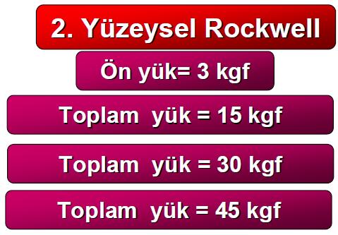 Rockwell Sertlik Deneyi (RSD, HR) Hem ön yükün hem de toplam yükün büyüklüğüne göre iki tip deney vardır: 1.