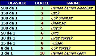 Hata Türleri ve Etkileri Analizi (FMEA - Failure Mode