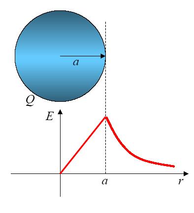 Gauss kanununun uygulamalaı Önek.