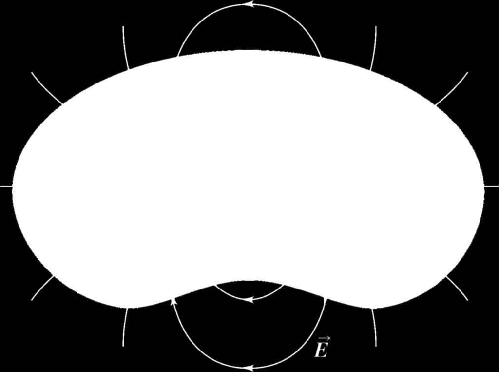 Gauss Yasası Problem 24.