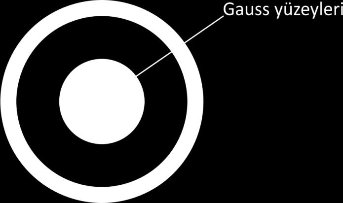 Gauss