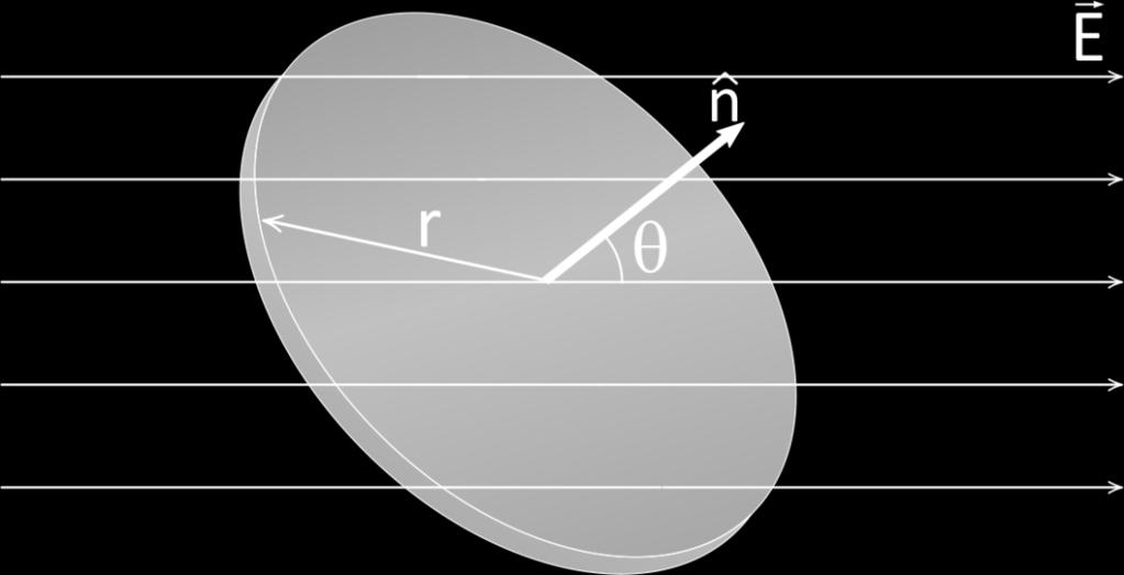 Problem 24.1 Elektrik Akı Elektirk alanın E = 200 N/C olduğu bir bölgede bulunan r = 0.