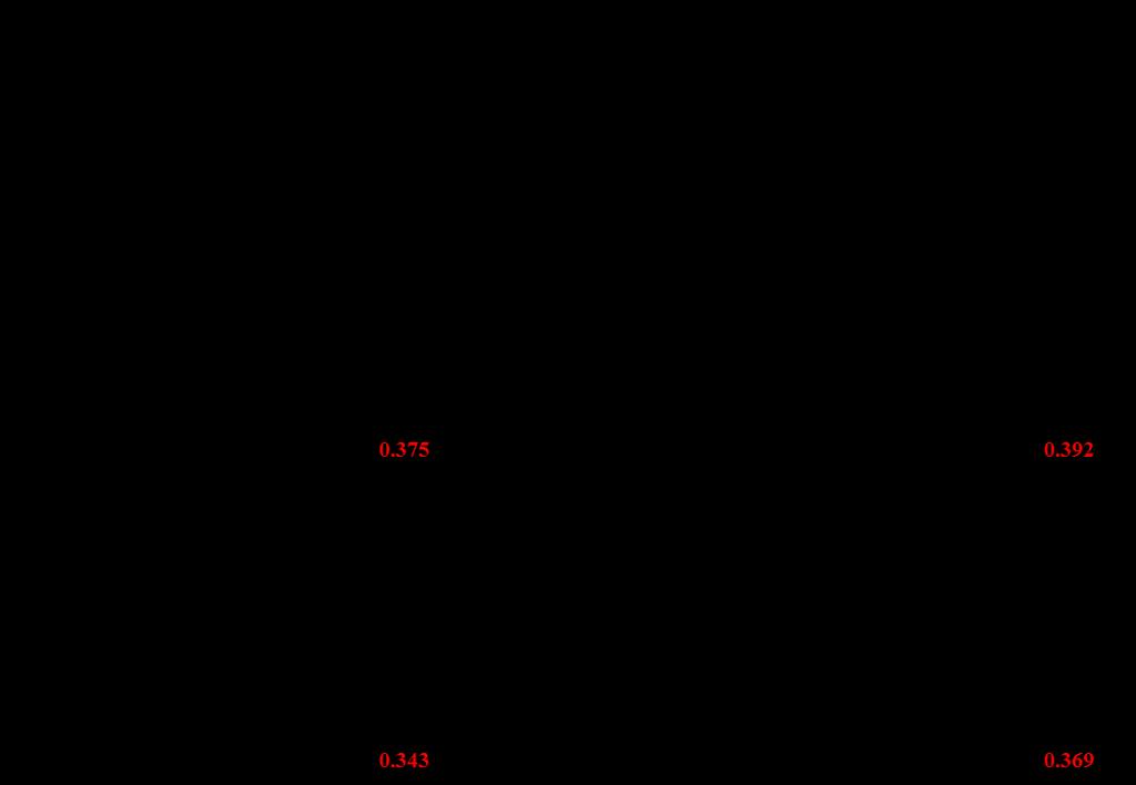 4.1.3.3 Optik MTF değer özetleri Başlık 4.1.3.1ve 4.1.3.2 sunulan optik MTF değerlerine ait özet bilgiler Çizelge 4.3 de verilmiştir.