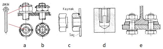 Cıvata bağlantılarının çözülmemesi için ek emniyet tertibatlalarını sınıflandırınız ve şekil çizerek gösteriniz. 51. Cıvatalar hangi yerlerden kopar?
