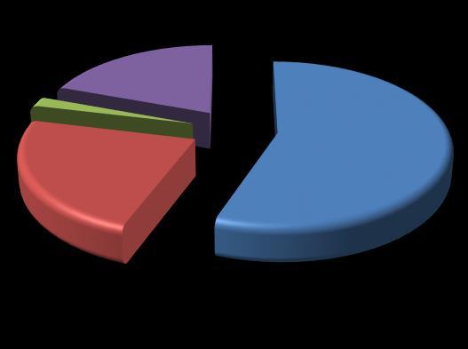 520 Bin TL ile %11, Menkul Değerler 1.019.275 Bin TL ile %5, Diğer Aktifler 216.351 Bin TL ile %1 lik pay almaktadır. PASİFLER (BİN TL) EYLÜL 2018 ARALIK 2017 DEĞİŞİM (%) Mevduat 16.443.249 10.024.