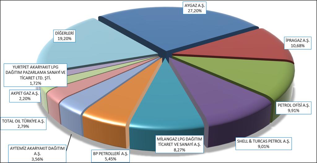 T.C. Enerji Piyasası Düzenleme Kurumu 20 Şekil 3.