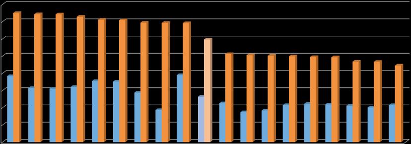 A.TONSİLLOFARENJİT REÇETELEME 2015 80,00 70,00 74,97 74,34 74,21 72,84 71,10 70,86 69,37 69,25 69,16 60,00 59,64 50,00 51,14 50,44 50,15 49,84 49,44 49,29 46,74 46,61 44,47 40,00 30,00 20,00 38,31