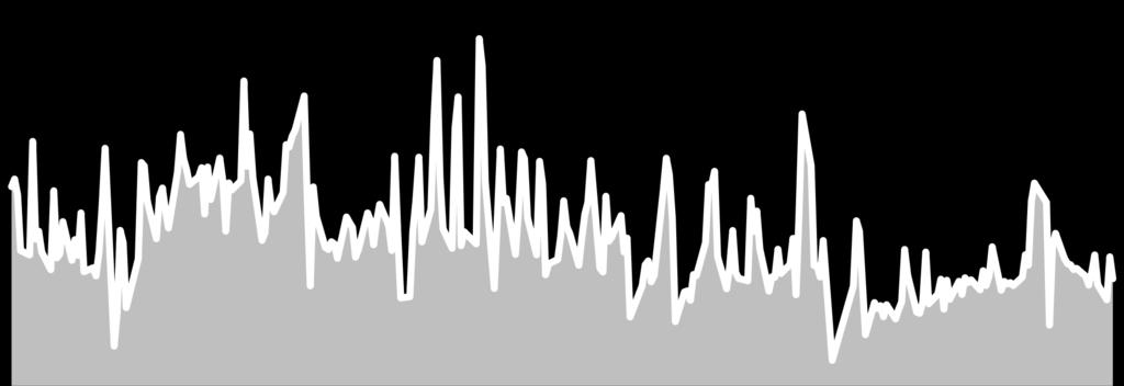 2 6.89 192 1,175,813 1,815 1,783 32 9 F_EURTRY1218 31.12.218 6.23 6.33-1.58 % -.1 6.295 6.22 565 3,543,999 16,495 16,15 345 4 F_EURUSD1118 3.11.218 1.141 1.14.7 %. 1.143 1.