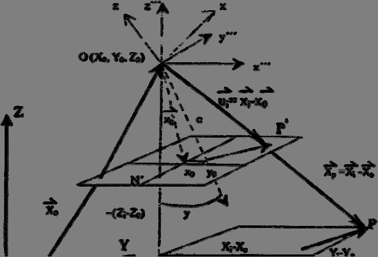 9 esaslarının matematiksel ifadeler olarak gösterimidir.