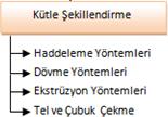 Plastik Şekil Verme Yöntemleri Kütle Şekillendirme Kütle şekillendirme yöntemleri büyük deformasyonlarla ve şekil değişiklikleriyle karakterize edilir.