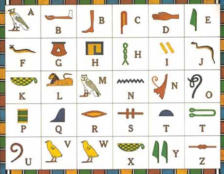 Bilelim Öğrenelim Hiyeroglif Nedir? Eski Mısırlıların kullandı ı yazıya hiyeroglif denir.