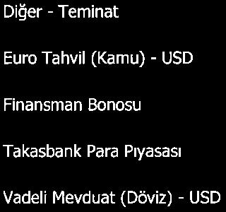 Takasbank Para Pıyasası Vadeli Mevduat (Döviz) - USD Fon Portföy Değeri 212. 391,90 2. 926. 000, 00 800. 000, 00 781. 256, 55 154. 000, 00 212.