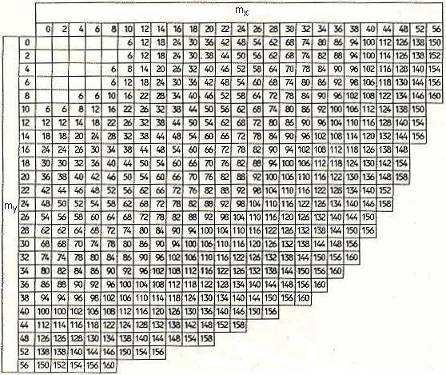 YDIN/KGÜN/TOPÇU Kolon Taloları h /4 M /4 /4 /4 Donatı planı 3 h1 n0.