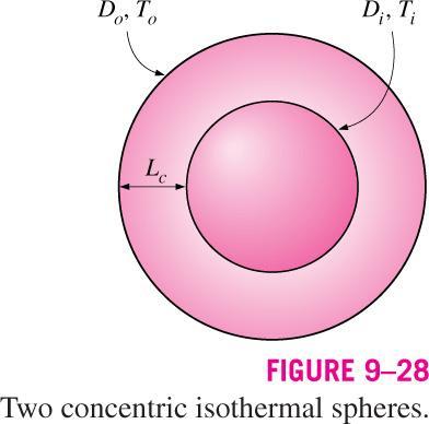 Eş Eksenli Küreler Etkili ısı iletkenliği için tavsiye edilen ilişki: Konsantirik küre için geometrik faktör (F sph ): For