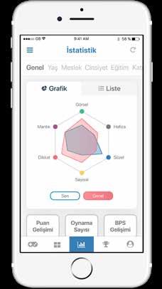 İstatistikler GriCeviz, kullanıcılarına performanslarını detaylı olarak takip edebilmeleri için hem sayısal hem de grafiksel istatistikler sunar.