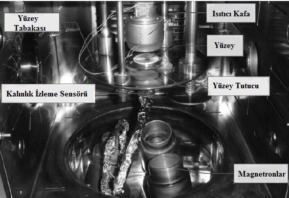 34 Resim 3.1. Vaksis Nano-D 4S magnetron püskürtme çemberinin fotoğrafı Püskürtme yöntemi, Hemen hemen tüm malzeme tipleri için kullanılabilen çok yönlü bir tekniktir.