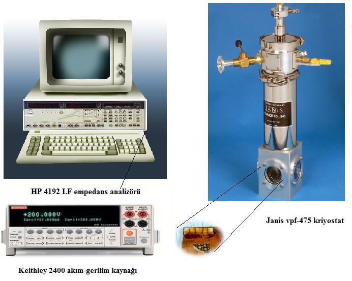 41 3.7. Deneysel Ölçüm Sistemi Tüm deneysel ölçümler, Gazi Üniversitesi Fen Fakültesi Fotonik Laboratuarında gerçekleştirildi.