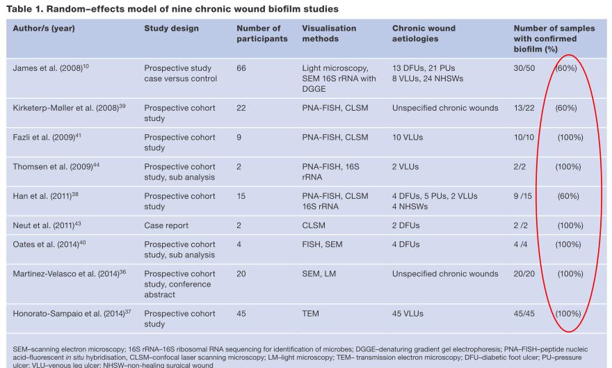 Journal of wound care