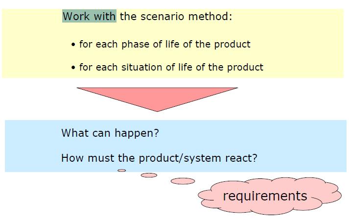 İhtiyaç listesi hazırlama Senaryo yöntemiyle çalışmak: her ürün yaşam aşamasında ürün yaşamının
