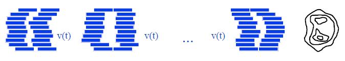 Şekil 9. Dinamik MLC (Sliding Window) tekniği YOĞUNLUK AYARLI ARK TERAPİ (INTENSITY MODULATED ARC THERAPY-IMAT) İlk defa 1995 yılında Yu ve ark.