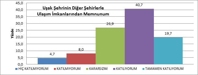 ULUSLARARASI ÖĞRENCİLERDE UYUM VE MEMNUNİYET 117 Tablo 2.