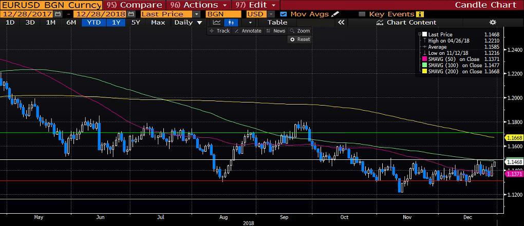 AMERİKAN TİPİ HAM PETROL (WTI): Dün Rusya Enerji Bakanı Novak, Rusya nın petrol üretimini ilk yarıyılda 3-5 milyon ton düşüreceğini açıkladı.