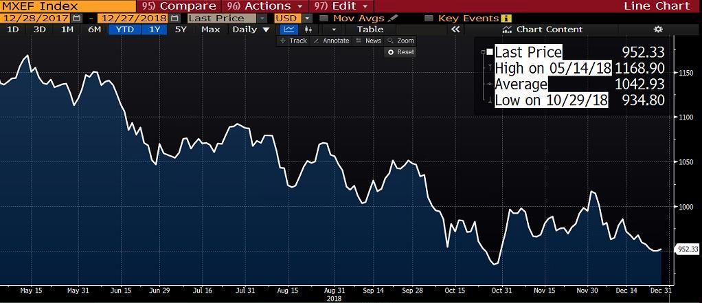 MSCI endeksi, küresel sermaye performansına bağlı olarak, ülkelerde