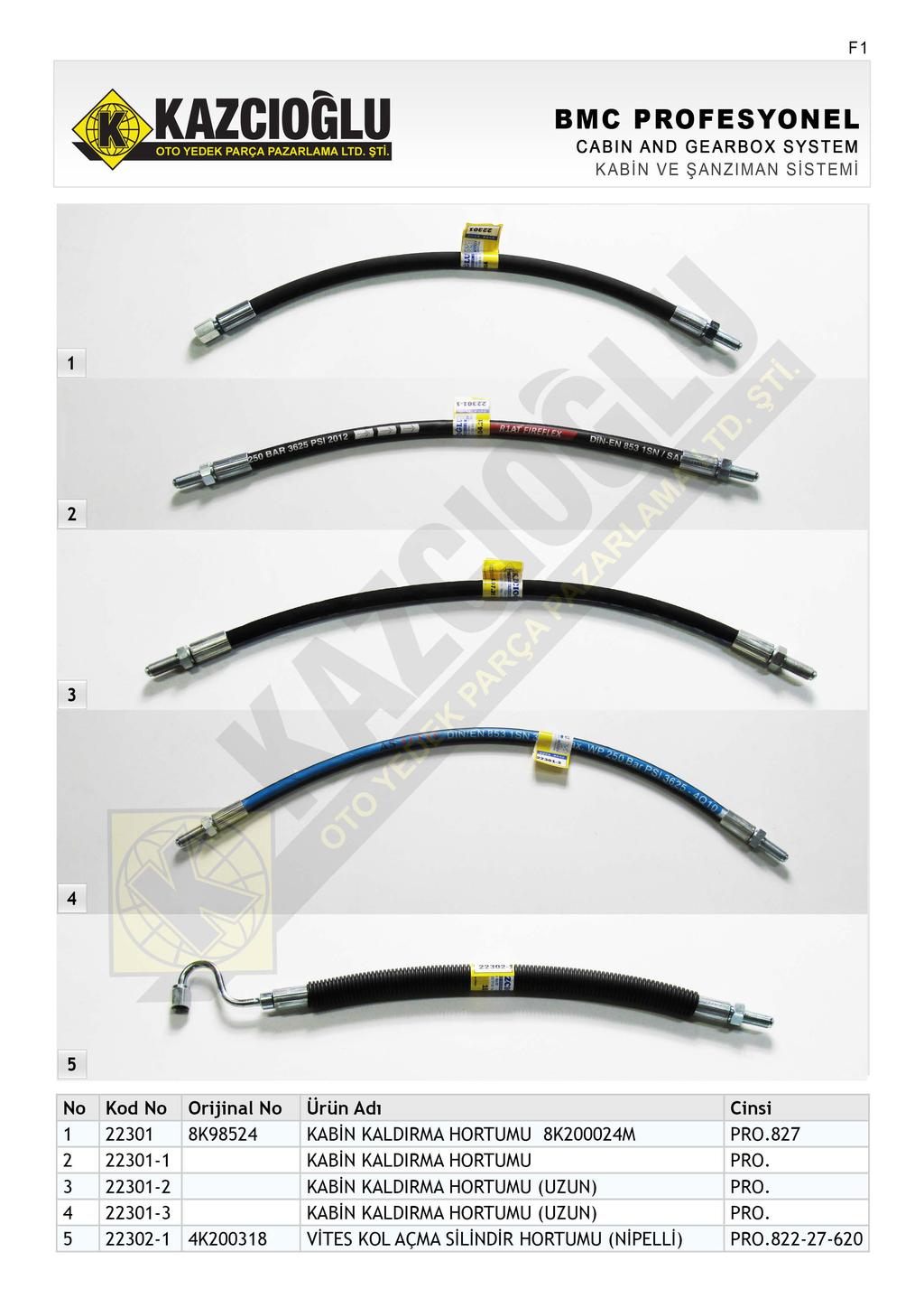 F CABIN AND GEARBOX SYSTEM KABİN VE ŞANZIMAN SİSTEMİ T-.0CZZ 7 L.